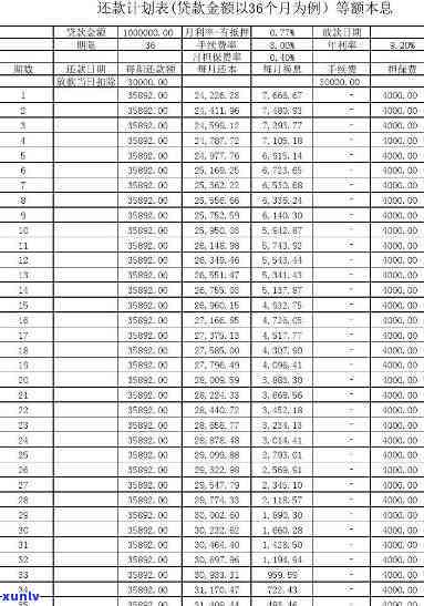 平安普借10万分36期每期还款金额及总利息计算  