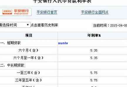 平安普贷款1万-平安普贷款1万利息多少