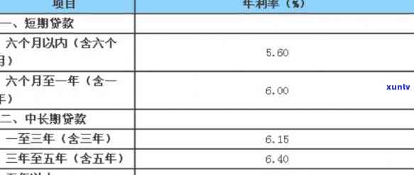 平安普贷款3万12期利息多少，平安普贷款3万元，分12期还款，利息计算  详解