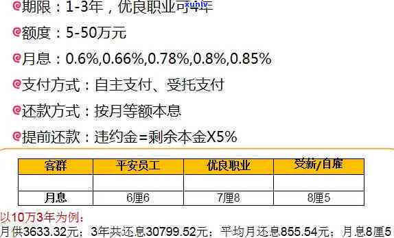 平安普贷款2万利息多少，平安普贷款2万元的利息是多少？你需要知道的关键信息