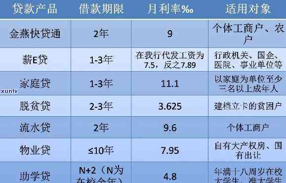 平安普贷款2万网贷利息是多少？高吗？