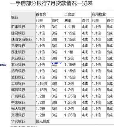 平安普贷款18万分期36期，轻松借贷，平安普贷款18万分期36期，让生活更轻松！