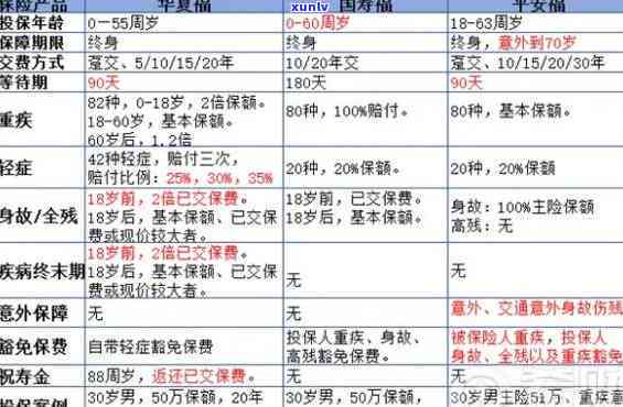 平安普贷款18万分期36期：可以申请退多少保费？