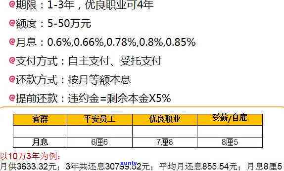 平安普借款30万利息多少，熟悉平安普借款30万的利息情况