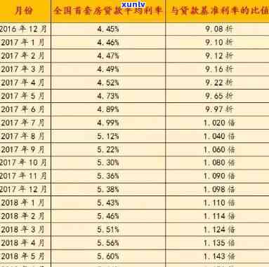 平安普借款30万利息多少，熟悉平安普借款30万的利息情况