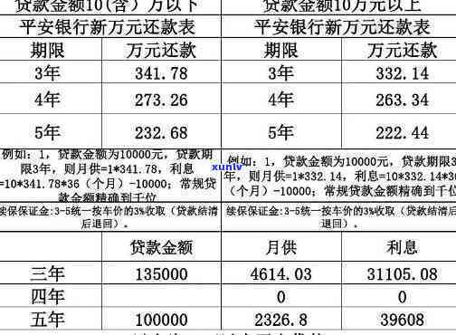 平安普贷款30万，36个月还款金额及利息全解析