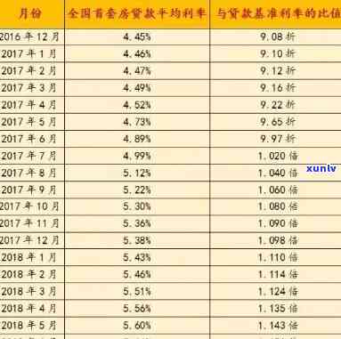 平安普贷款30万-平安普贷款30万36期利息是多少