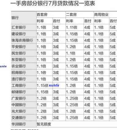 平安普贷款30万-平安普贷款30万36期利息是多少