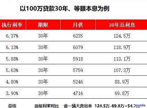 平安普贷款30万-平安普贷款30万36期利息是多少