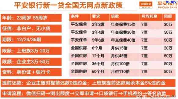 平安普贷款10万一年利息，平安普贷款：10万元一年的利息是多少？