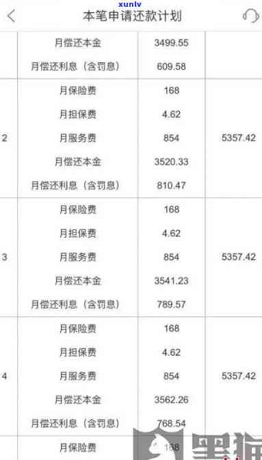 平安普贷款10万一年利息，平安普贷款：10万元一年的利息是多少？