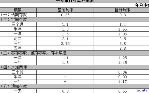 平安普贷款10万利息多少？是不是属于高利贷？