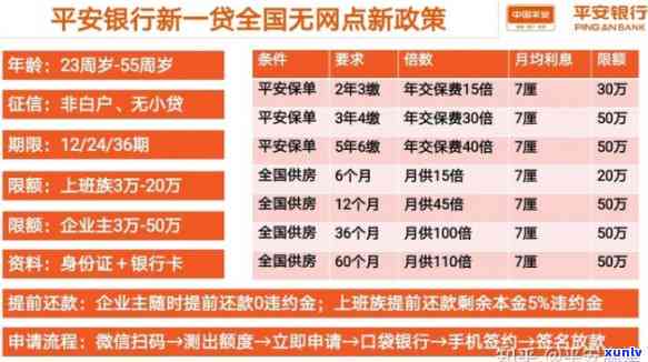 平安普贷款10万-平安普贷款10万分36个月,每月还多少