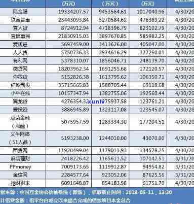 平安普贷款10万-平安普贷款10万分36个月,每月还多少