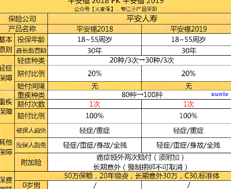 平安普贷款10万-平安普贷款10万分36个月,每月还多少