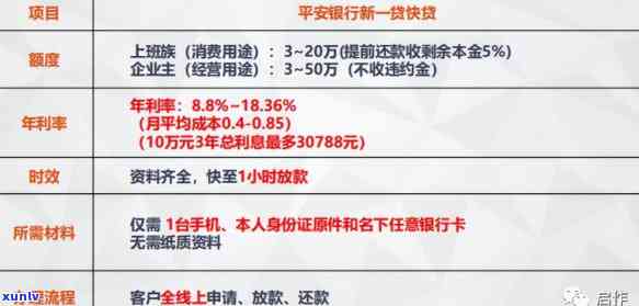 平安普借3万还4万，利息多少？