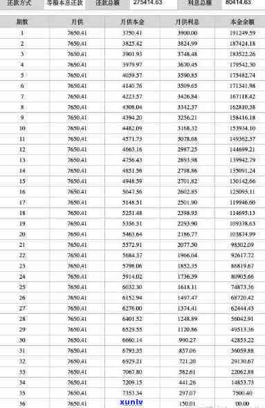 平安普借3万还4万，利息多少？