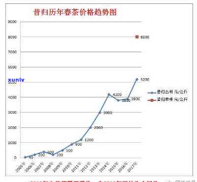 昔归古树茶2020年价格及2021年趋势分析