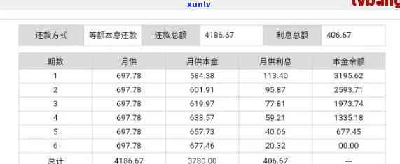 平安普借十万还19万利息多少，高额贷款背后的风险：平安普借十万，实际还款竟达19万？利息究竟几何？