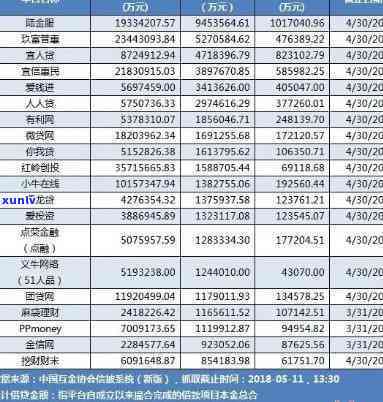 平安普借款10万三年需还18.5万，真实利率高于银行