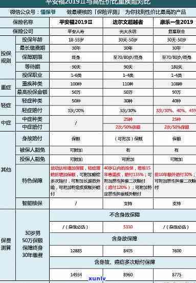 平安普借十万还19万-平安普借十万还19万利息多少