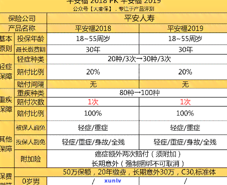 平安普借十万还19万-平安普借十万还19万利息多少