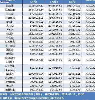 平安普借7万还13万：详细还款  与步骤