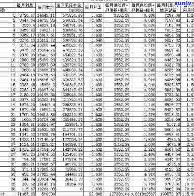 平安普借7万还13万：详细还款  与步骤