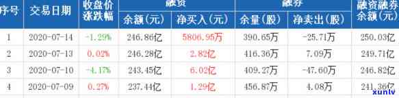 平安普借7万还13万-平安普借7万还13万利息多少