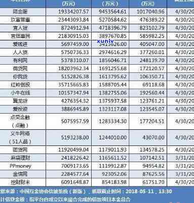 平安普借7万还13万-平安普借7万还13万利息多少