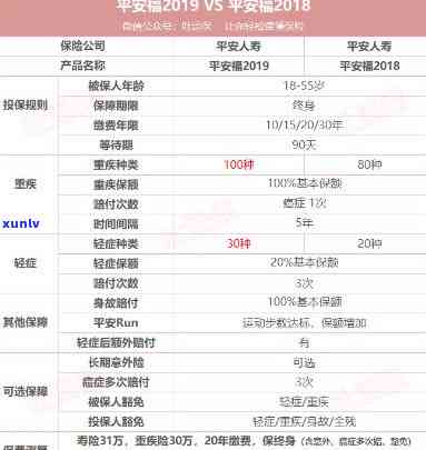 平安普借20万还32万-平安普借20万还32万利息多少