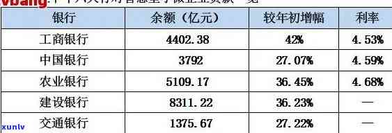 平安普借20万还32万-平安普借20万还32万利息多少