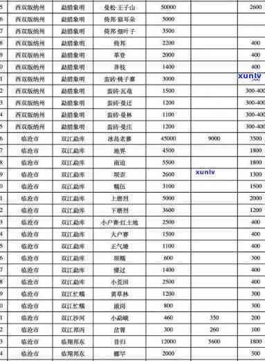 今年昔归古树茶春茶平均价格：2021与2020年的对比分析