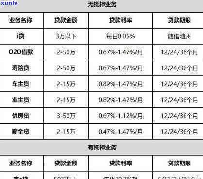 平安普贷款15万还了19万多,还有5期没还,不还可以吗，平安普贷款：已还款19万，还有5期未还，是不是可以不还？