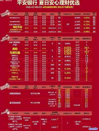 平安普借10万还18万-平安普借10万还18万利息多少