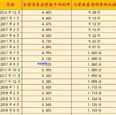 平安普贷款3万还了3万怎么办，平安普贷款：还款3万后余额为0，应怎么办？