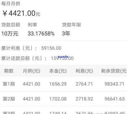 平安普贷款三万36期每月还1200元，利息多少？