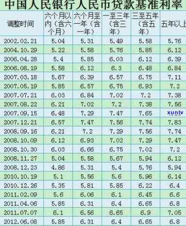 平安普贷八万三年还13万利息，警惕高利贷！平安普贷三年期实际年利率高达46.7%