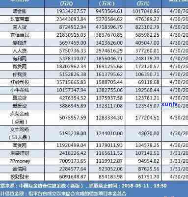 平安普借十万三年还17万利息多少？详细计算  及留意事