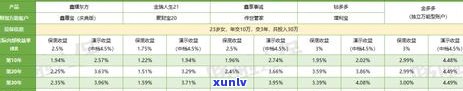 平安普借10万三年要还18万5，借款10万，三年后需还款18万5，平安普的利率有多高？