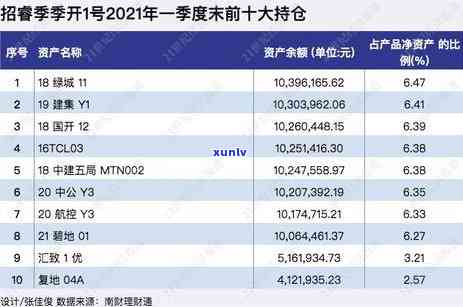 平安普借10万三年要还18万5，借款10万，三年后需还款18万5，平安普的利率有多高？