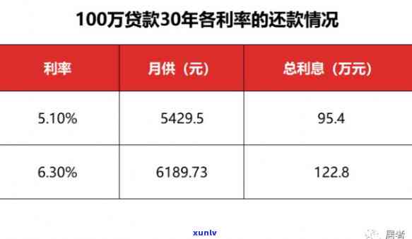 平安普贷款10万三年还16万，揭秘平安普贷款：10万借款三年需还款16万，你是不是被高额利息所困扰？