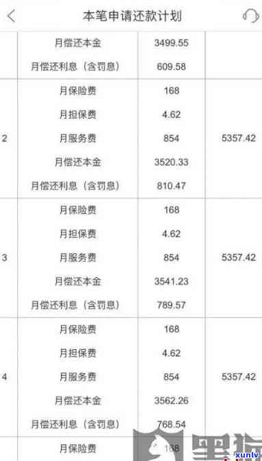 平安普借十万三年还17万-平安普借十万三年还17万利息多少