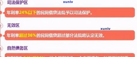 平安普借六万三年还9万是高利贷吗，平安普借款6万元，3年需还款9万元，是不是属于高利贷？