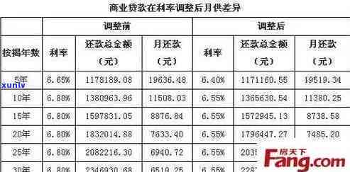 平安普借六万三年还9万是高利贷吗，平安普借款6万元，3年需还款9万元，是不是属于高利贷？