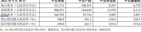 平安普借15万三年还24万-平安普借15万三年还24万利息多少