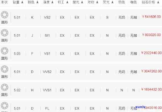 查询翡翠钻戒多少钱一克的价格信息