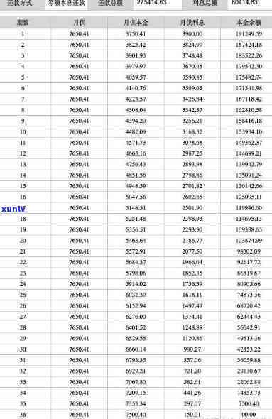 平安普贷12万三年还18万利息是多少？高吗？