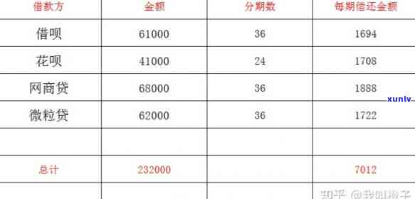 平安普贷12万三年还18万怎么还，解析平安普贷：12万借款三年内需偿还18万，还款方法及留意事