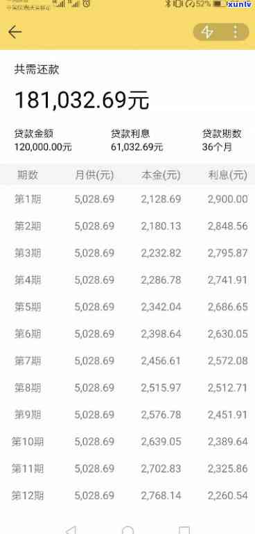 平安普贷12万三年还18万怎么还，解析平安普贷：12万借款三年内需偿还18万，还款方法及留意事